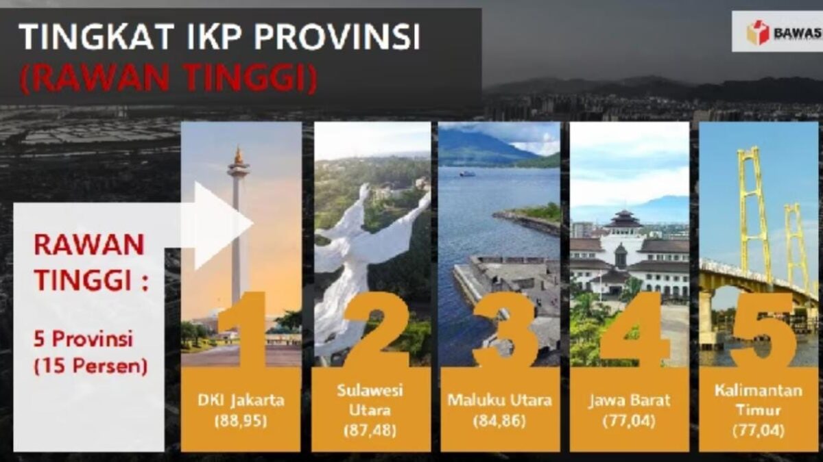 Data Tingkat IKP Provinsi (Foto: Istimewa)