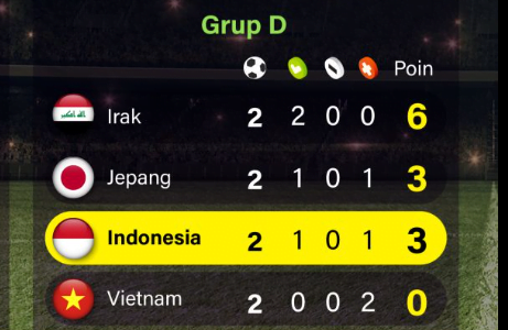 Skor terakhir Grup D Piala Asia 2023 (Foto: Istimewa)
